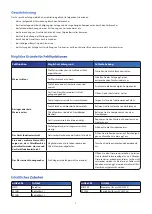 Preview for 7 page of ARKA Aquatics myAQUA 1900 Operation Instructions Manual