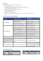 Preview for 11 page of ARKA Aquatics myAQUA 1900 Operation Instructions Manual