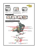 Предварительный просмотр 2 страницы Arkai RC Lazer Blade Quick Start Manual