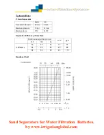 Предварительный просмотр 5 страницы Arkal 2" Sand Separator Operation, Service & Maintenance Manual