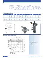 Предварительный просмотр 2 страницы Arkal B Series Service Maintenance Manual