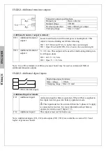 Предварительный просмотр 110 страницы Arkel ADrive VVVF User Manual