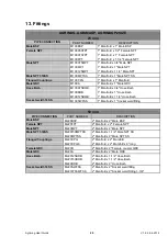 Preview for 21 page of Arkon Agrimag Series User Manual