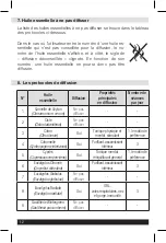 Preview for 12 page of Arkopharma OLFAE MICRO-NEBULIZER Instructions For Use Manual