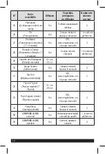 Предварительный просмотр 14 страницы Arkopharma OLFAE MICRO-NEBULIZER Instructions For Use Manual