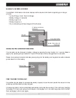 Preview for 9 page of Arkpak AP730 Instruction Manual