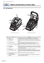 Preview for 23 page of Arkray AUTION ELEVEN AE-4022 Operating Manual