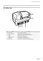 Preview for 24 page of Arkray AUTION ELEVEN AE-4022 Operating Manual