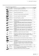 Preview for 26 page of Arkray AUTION ELEVEN AE-4022 Operating Manual