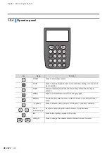 Preview for 27 page of Arkray AUTION ELEVEN AE-4022 Operating Manual