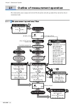 Preview for 37 page of Arkray AUTION ELEVEN AE-4022 Operating Manual