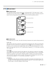 Preview for 38 page of Arkray AUTION ELEVEN AE-4022 Operating Manual