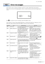 Preview for 148 page of Arkray AUTION ELEVEN AE-4022 Operating Manual