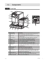 Preview for 27 page of Arkray AUTION MAX AX-4030 Operating Manual