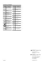 Preview for 8 page of Arkray Lab 004 Operating Instructions Manual