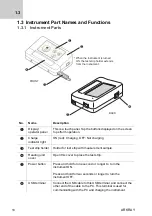 Preview for 10 page of Arkray SillHa LH-4912 Operating Manual