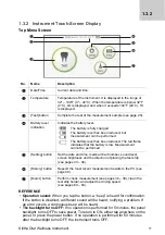 Preview for 11 page of Arkray SillHa LH-4912 Operating Manual