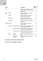 Preview for 42 page of Arkray SillHa LH-4912 Operating Manual