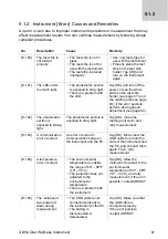 Preview for 67 page of Arkray SillHa LH-4912 Operating Manual