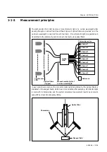 Предварительный просмотр 12 страницы Arkray SPOTCHEM EZ SP-4430 Operating Manual