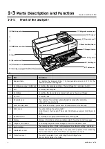 Предварительный просмотр 16 страницы Arkray SPOTCHEM EZ SP-4430 Operating Manual