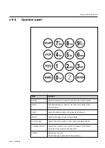 Предварительный просмотр 17 страницы Arkray SPOTCHEM EZ SP-4430 Operating Manual