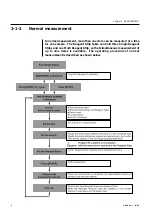 Предварительный просмотр 29 страницы Arkray SPOTCHEM EZ SP-4430 Operating Manual