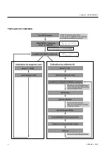 Предварительный просмотр 31 страницы Arkray SPOTCHEM EZ SP-4430 Operating Manual