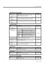 Предварительный просмотр 74 страницы Arkray SPOTCHEM EZ SP-4430 Operating Manual