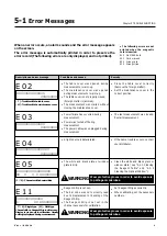 Предварительный просмотр 119 страницы Arkray SPOTCHEM EZ SP-4430 Operating Manual