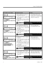 Предварительный просмотр 120 страницы Arkray SPOTCHEM EZ SP-4430 Operating Manual