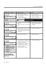 Предварительный просмотр 121 страницы Arkray SPOTCHEM EZ SP-4430 Operating Manual