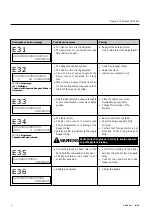 Предварительный просмотр 122 страницы Arkray SPOTCHEM EZ SP-4430 Operating Manual