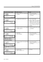 Предварительный просмотр 125 страницы Arkray SPOTCHEM EZ SP-4430 Operating Manual