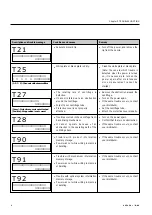 Предварительный просмотр 126 страницы Arkray SPOTCHEM EZ SP-4430 Operating Manual