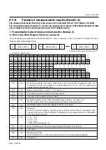 Предварительный просмотр 138 страницы Arkray SPOTCHEM EZ SP-4430 Operating Manual