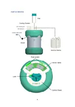 Preview for 6 page of Arktek YBC-10 User Manual