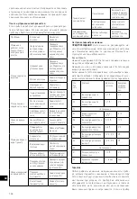 Предварительный просмотр 146 страницы Arktic 274224 User Manual