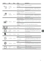 Предварительный просмотр 69 страницы Arktic KITCHEN LINE 232019 User Manual