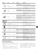 Предварительный просмотр 111 страницы Arktic KITCHEN LINE 232019 User Manual