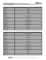 Preview for 4 page of Arm Electronics C420BCVPIR60 Specification Sheet