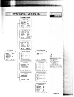 Предварительный просмотр 12 страницы Arm Electronics VCR800 Instruction Manual