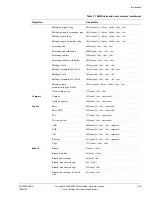 Предварительный просмотр 60 страницы ARM ARM1176JZF-S Technical Reference Manual