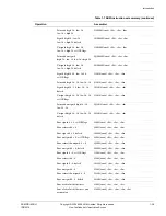 Предварительный просмотр 64 страницы ARM ARM1176JZF-S Technical Reference Manual