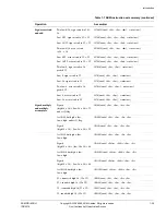 Предварительный просмотр 65 страницы ARM ARM1176JZF-S Technical Reference Manual