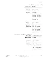 Предварительный просмотр 67 страницы ARM ARM1176JZF-S Technical Reference Manual