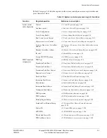 Предварительный просмотр 135 страницы ARM ARM1176JZF-S Technical Reference Manual