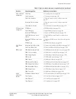 Предварительный просмотр 136 страницы ARM ARM1176JZF-S Technical Reference Manual