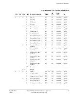 Предварительный просмотр 146 страницы ARM ARM1176JZF-S Technical Reference Manual