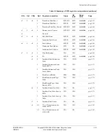 Предварительный просмотр 147 страницы ARM ARM1176JZF-S Technical Reference Manual